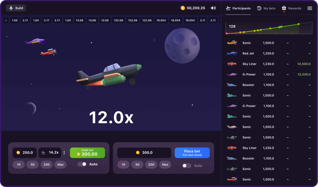 Aviatrix Game by aviatrix.bet